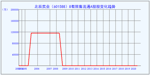 北辰實業(yè)有限售流通A股解析 成因、影響與市場關注